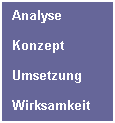 Textfeld: Analyse
                  Konzept
              Umsetzung
          Wirksamkeit
 
